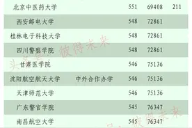 四川理科(物理)二本最低投档线及排名，13所院校压线捡漏图片