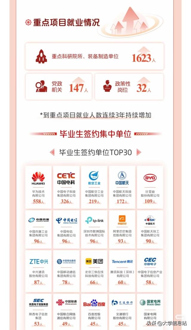 每日一校系列之——顶级211西安电子科技大学