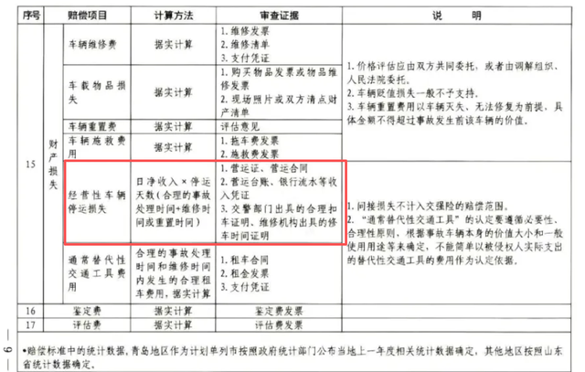 新规来了，网约车停运损失赔偿标准明确了，以后再也不用扯皮了