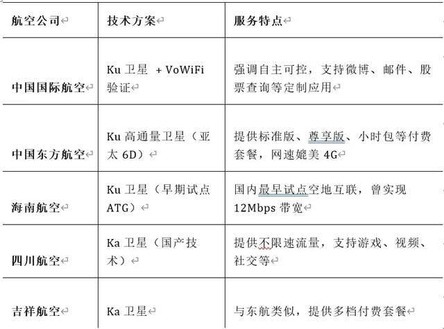 星链Starlink：机上Wi-Fi 的游戏规则改变者