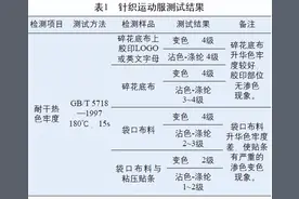 企业质控：纺织品沾色、渗色质量案例解析（1）图片