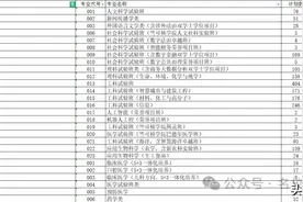 浙江省2024年高考一本投档线公布：清华、北大707分，浙大664分…图片