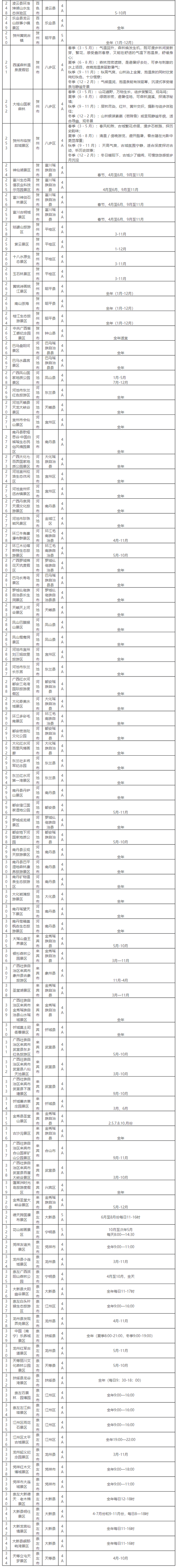广西发布《2025年4A级以上旅游景区名录表》，附（最佳）适宜游览时间！