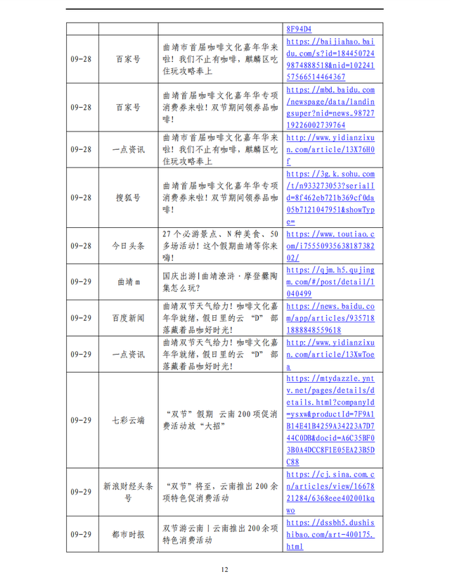 曲靖首届咖啡文化嘉年华”相关信息传播分析报告