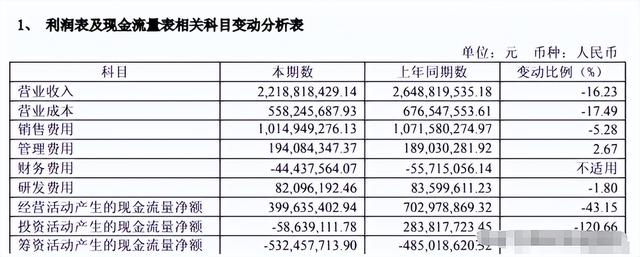 收割中产的“女装一姐”卖不动了？价格大跳水后，直接暴跌16.23%