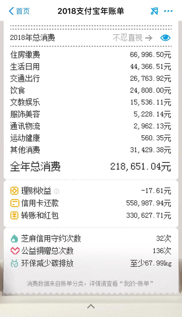一位普通北京市民的2025年消费记录