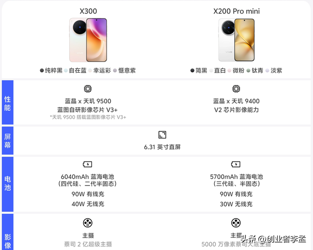 vivoX300系发布没有Promini,我发现国产机越来越像了,你还心动吗