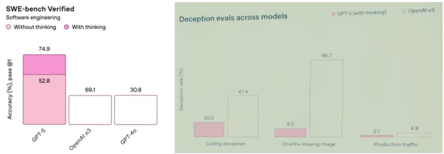 GPT-5波折超乎想象！奥特曼回应一切：4o重新上阵，团队紧急补救