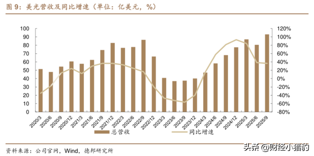 突发，大消息！存储芯片要启动了？或是主线？空仓满仓看（附股）