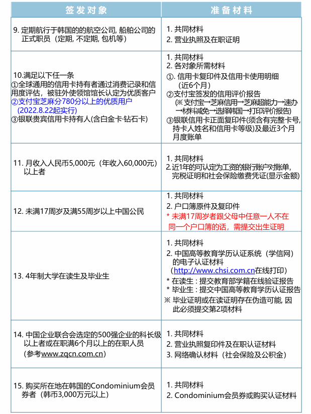 1h直飞！签证超easy！这趟周末旅行，太成功啦！