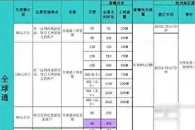 中国移动宣布2024年全新套餐战略调整，资费透明，内容升级图片