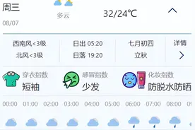 北京2024年8月7日天气预报及出行、穿衣指南图片