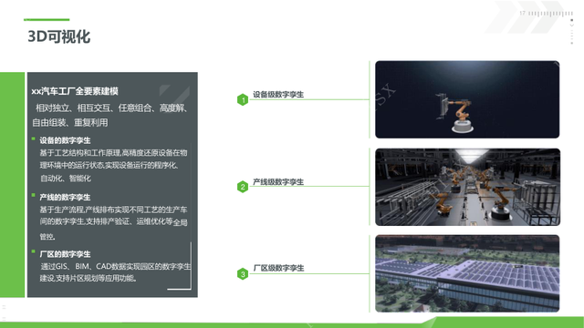 新能源工业数字孪生平台建设方案（PPT）