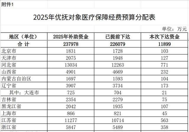 退役军人恭喜了！财政部下发2025年重要通知：