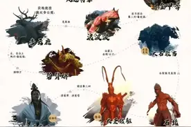 黑神话悟空1～6回详细打BOSS顺序，收藏加关注，避免迷路。图片