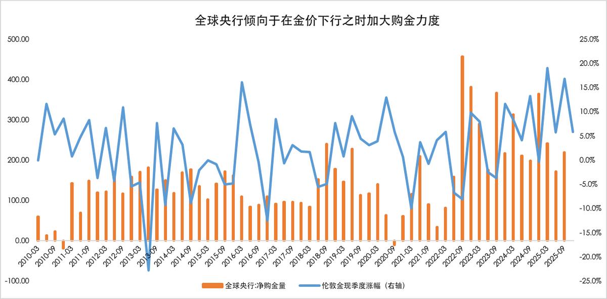 黄金价格波动的底层逻辑:哪些因素主导涨跌? 要闻 第2张-壹财信