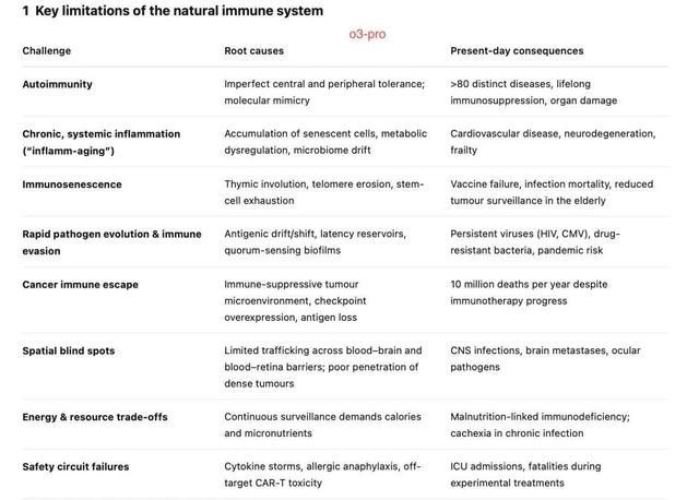刚刚，OpenAI正式发布o3-pro！奥特曼激动更新博客：温和的奇点