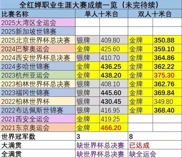 全红婵刚参加完开学典礼，恶心一幕就出现，郭晶晶的话果然说对了