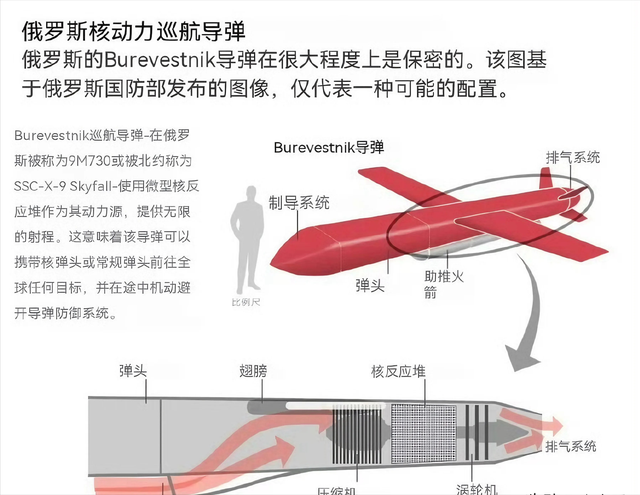 普京官宣好消息：世上独一无二的武器试射成功，确认已通报美国