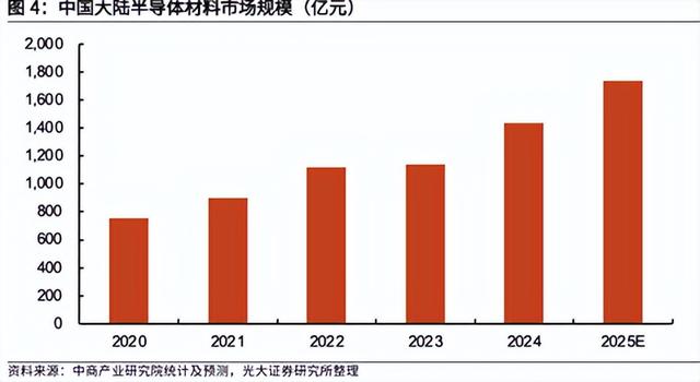 别只盯着芯片设计！中国芯突围，还看这一环!