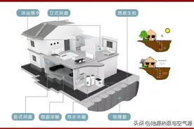 地源热泵有什么缺点吗？图片