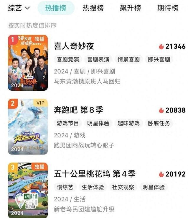 比春晚牛的《喜人奇妙》，连赵本山都自愧不如，这档节目有何魔力