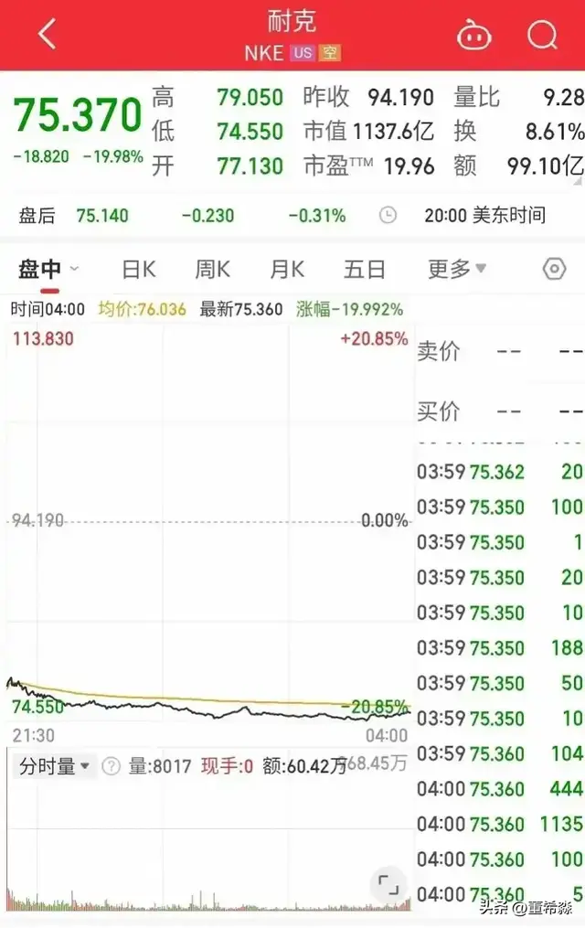 耐克的“至暗时刻	”，或是最佳抄底时机？库克和瑞银都这么看