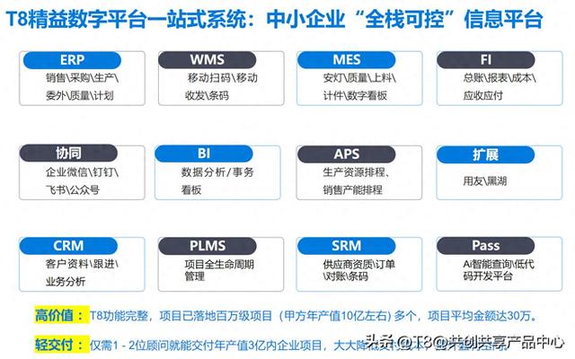 AI行业七千亿市场爆发！75%用数字化，仅22%敢碰？小企靠它能反超