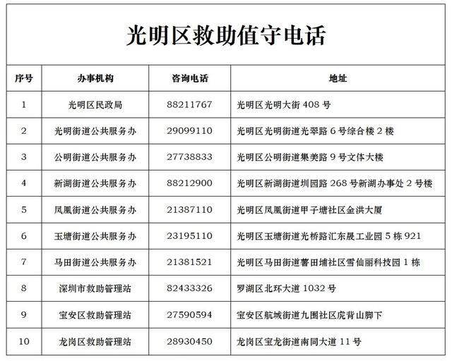 “韦帕”正在加速逼近！光明多个场馆闭馆、景区闭园