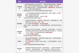 耳石症：7 类鉴别诊断 + 3 种复位手法详解图片
