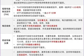 耳石症：7 类鉴别诊断 + 3 种复位手法详解图片