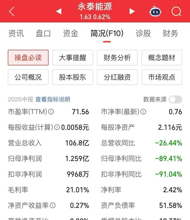 股价从492元狂跌至1.63元 为何这家每年挣钱的公司越 划算 越不敢买