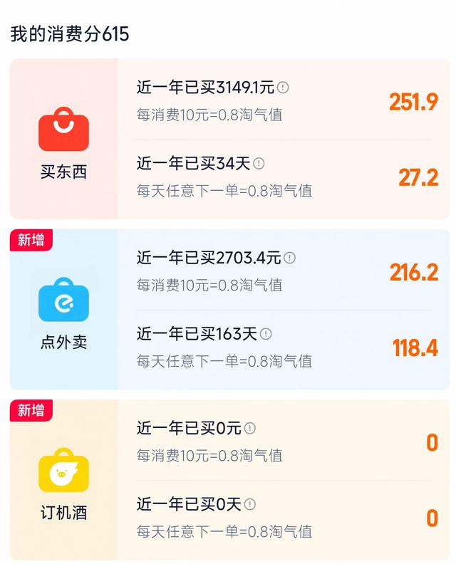 淘宝更新会员等级，黑钻会员全球仅10万人，年消费10万才能解锁