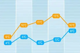 长沙可能出现暴雨过程！最新天气预报图片