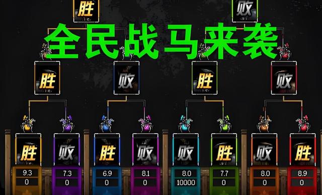 DNF：不出自走棋“3大原因”？LOL能取得成功，地下城却存在短板