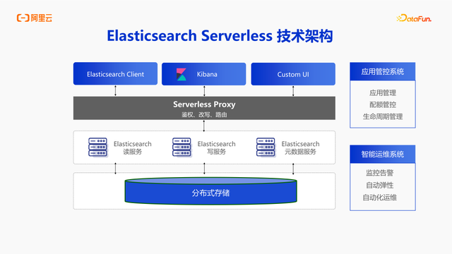 基于Elasticsearch Serverless的多模态商品搜索实践