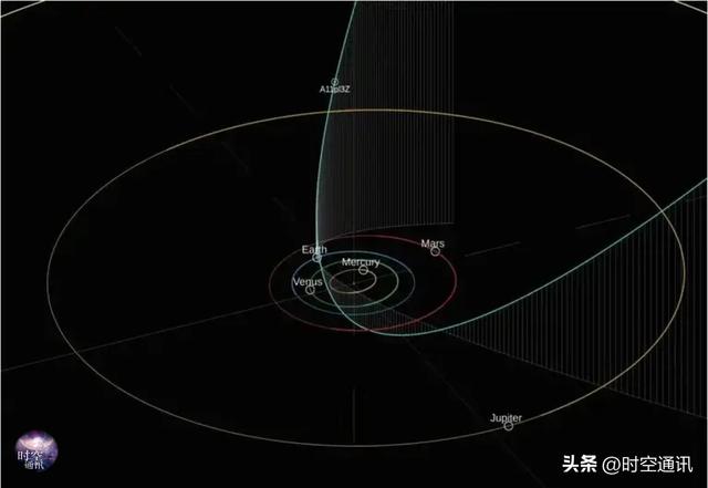 发射探测器固定在高速星际天体上，飞出太阳系探索的设想可行吗？
