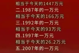 过去的一万元，相当于现在多少？你知道吗？看完涨知识了。图片