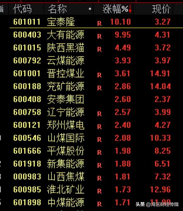突发！交通运输部：将对美船舶收取船舶特别港务费，A股调整，沪指失守3900点