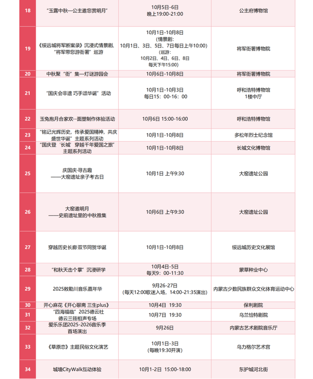 超全剧透来袭！点击查收国庆假期玩转新城的独家宝藏秘籍！