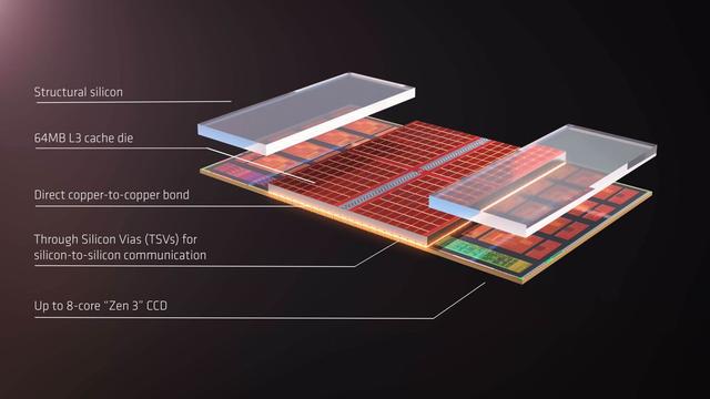 游戏党别买U！9600X3D爆料来了，AMD再搞神操作