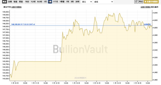美联储如果真向特朗普低头最可能发生什么？黄金大概率上涨