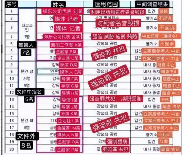 陪睡30多位高层，父亲忌日当天还要陪客，韩国财阀下的女星有多惨