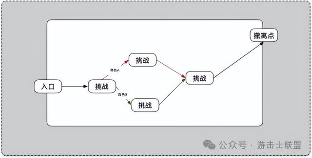 以Eriksholm（被偷走的梦）为例，分析标准策略潜行游戏关卡设计