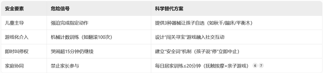 自闭症家长自救指南四：神化感统训练，当“笨拙”孩子沦为摇钱树
