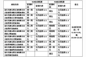 太原错峰加油优惠来了！最高每升直降0.8元，附详细名单→图片