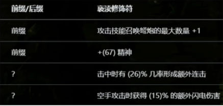 《流放之路2》深渊玩法大揭秘，丰厚产出等你来战！
