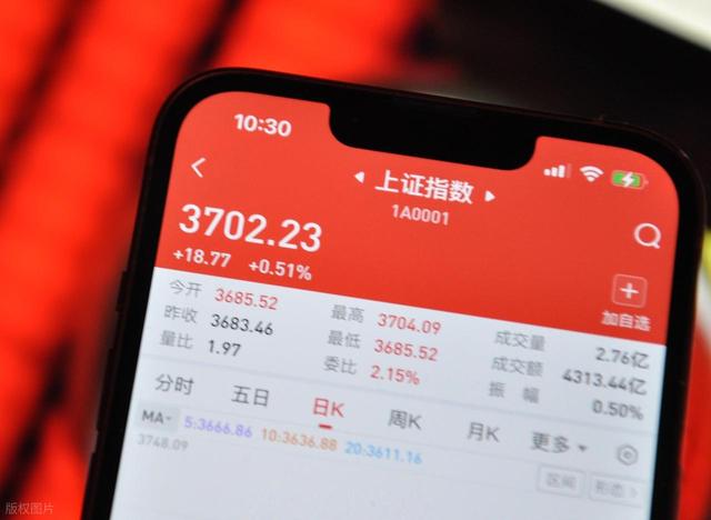 博主：A股正在开启机遇之窗