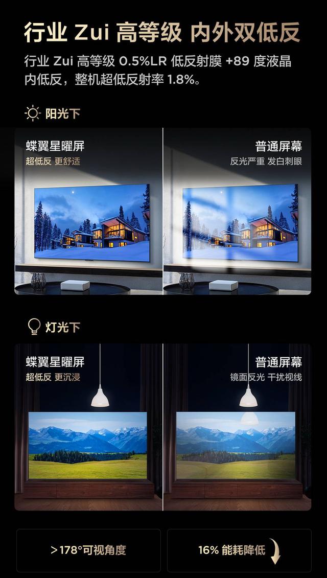 全球MiniLED电视爆发增长，T7L Ultra凭多项黑科技成2025爆款