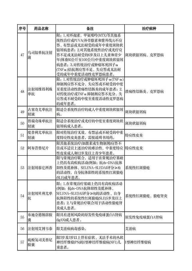 事关医保！8月1日起实行！河北最新通知